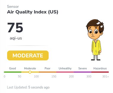 AQI.in website