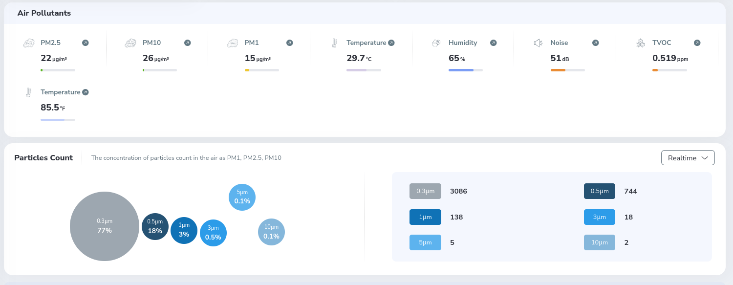 AQI.in website